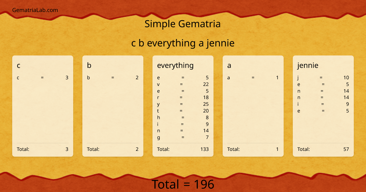 c b everything a jennie in simple Gematria